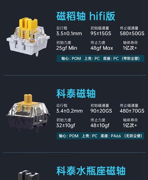 磁轴键盘坏了需要更换什么？更换流程是怎样的？  第2张