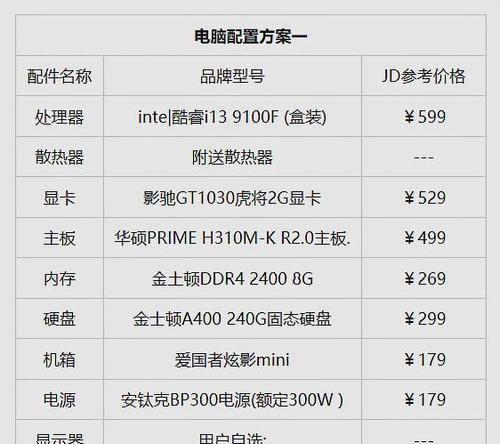 电脑配件清单如何正确解读？  第1张