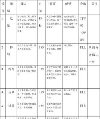 如何根据视频内容编写分镜头脚本？有哪些技巧？  第2张