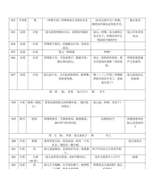 如何根据视频内容编写分镜头脚本？有哪些技巧？  第1张