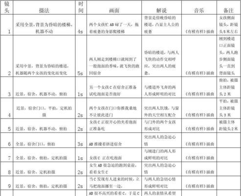 如何根据视频内容编写分镜头脚本？有哪些技巧？  第3张