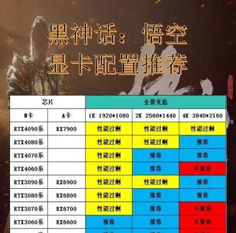 玩黑神话需要什么显卡驱动？驱动更新有帮助吗？  第2张