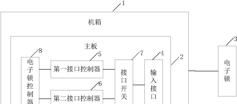 主板被锁后如何解封？  第2张