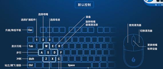 复古键盘的工作原理是什么？  第2张