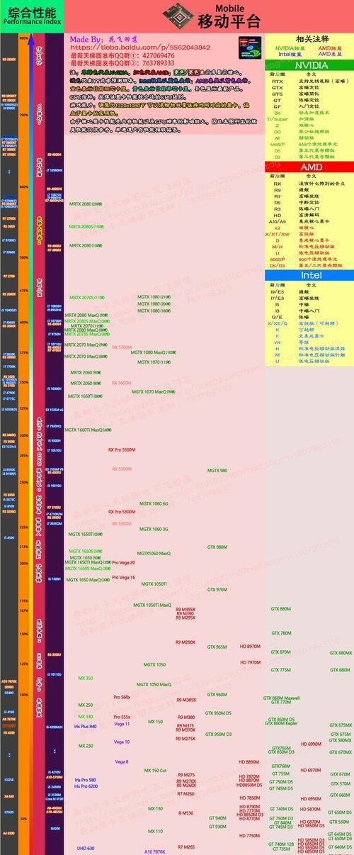 集显升级为N卡的步骤是什么？独立显卡安装后如何测试？  第3张