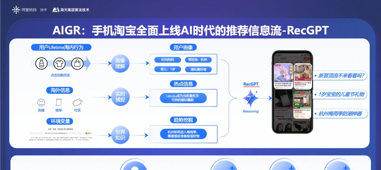 淘宝上线百亿参数大模型 RecGPT：「猜你喜欢」更精准，测试显示用户加购次数提升 5%  第1张