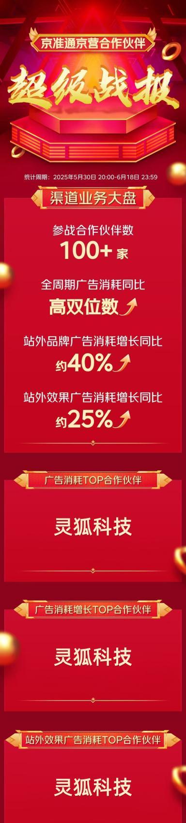 品效销增长伙伴灵狐科技助 30+头部品牌 GMV 实现双位数增长  第2张