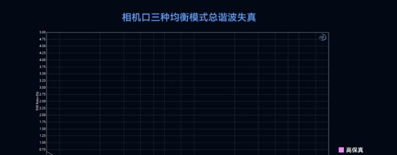猛玛新品再获专业认可！LARK MAX 2 拿下国家声学机构权威证书  第8张