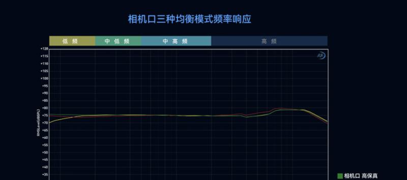 猛玛新品再获专业认可！LARK MAX 2 拿下国家声学机构权威证书  第7张