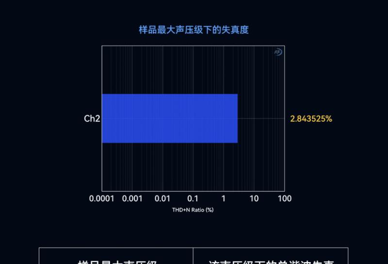 猛玛新品再获专业认可！LARK MAX 2 拿下国家声学机构权威证书  第10张