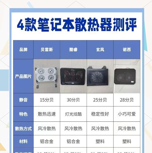 选择散热器时应该考虑哪些因素？  第1张