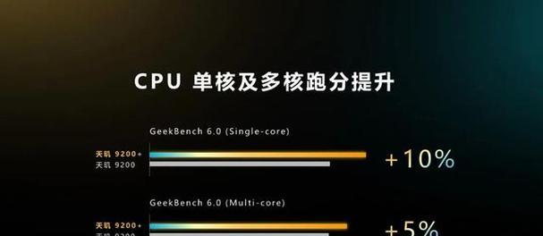 手机天玑cpu超频教程？  第1张