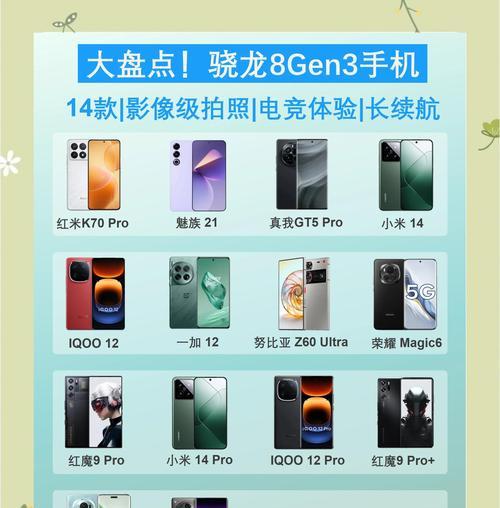 手机骁龙778g处理器是什么档次？性能评价和比较是什么？  第2张