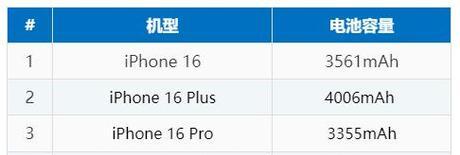 15plus电池消耗快且发烫的原因是什么？如何解决？  第1张