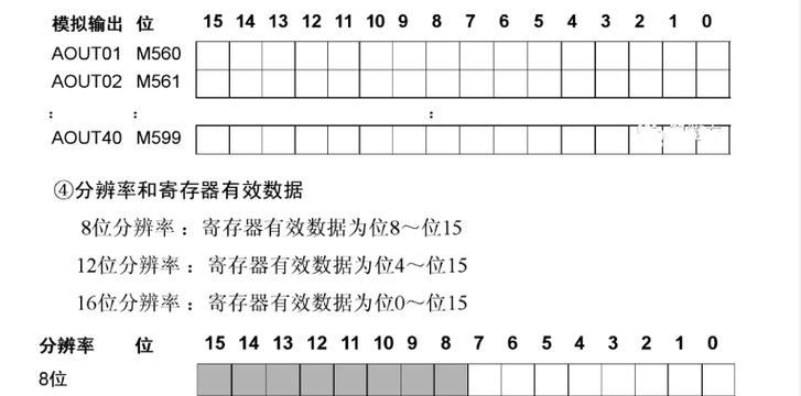 机器人输出信号类型有哪些？  第1张