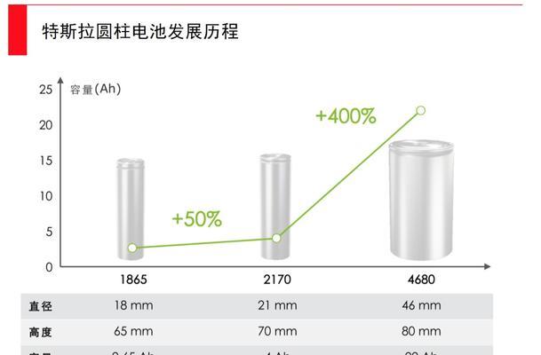 电池数量增多的原因是什么？  第2张