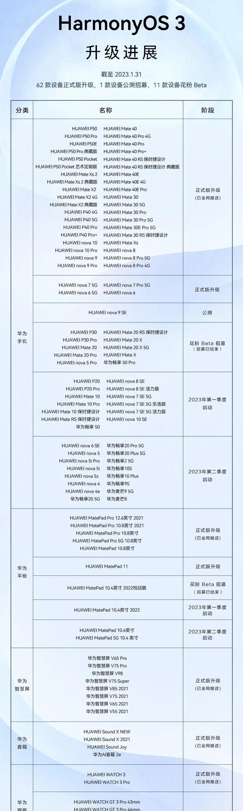 华为b7解绑手机号的正确方法是什么？  第1张