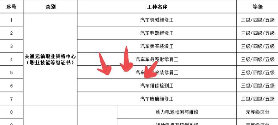 汽车下线后需要进行哪些检测？检测不通过怎么办？  第2张
