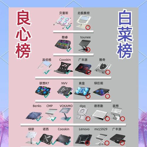 电脑散热器与主板的匹配方法？如何选择合适的散热器？  第2张