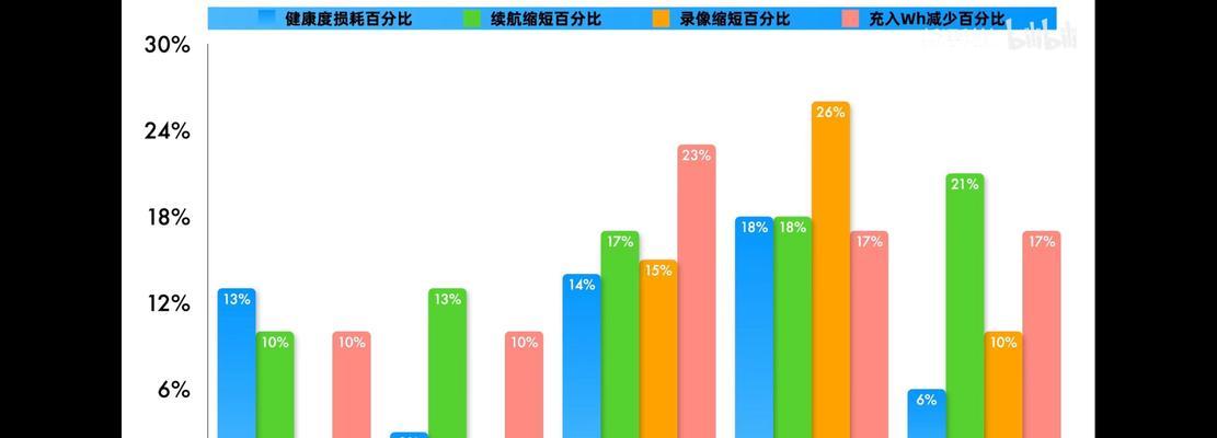 电池健康为什么显示评估中？如何解决这个问题？  第1张