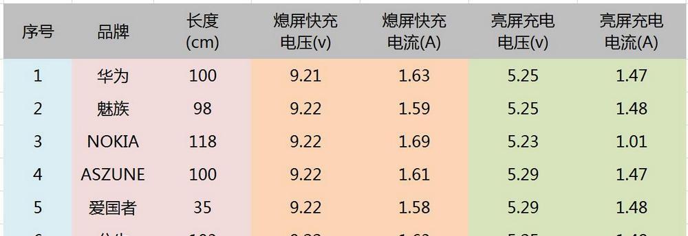 安卓数据线的快速寻找方法是什么？如何辨别真伪？  第1张