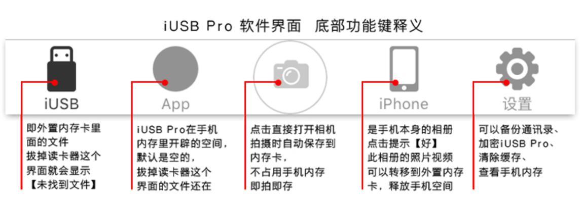 读卡器如何安装到U盘？  第2张