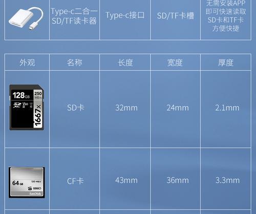 读卡器如何安装到U盘？  第3张