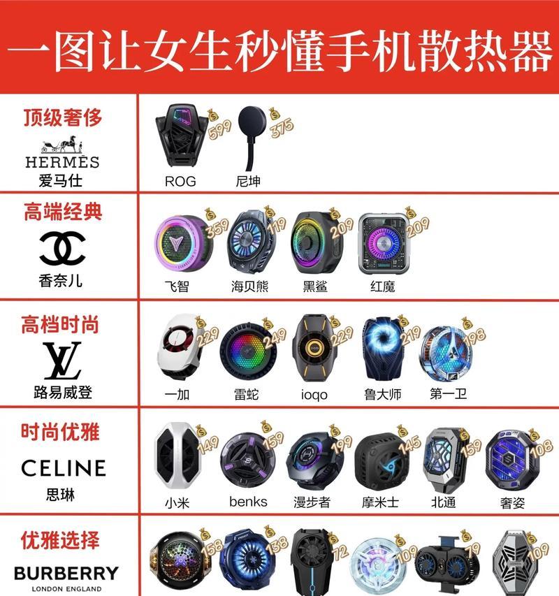 手机散热器使用方法是什么？  第2张