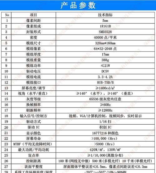 商用显示屏技术参数是什么意思？这些参数代表了什么？  第3张