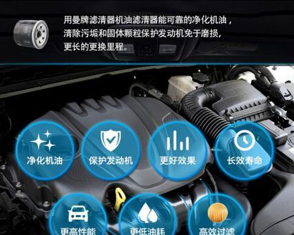 汽车净化图标代表什么？如何清除或重置？  第1张