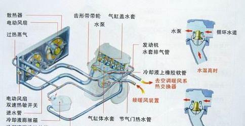 散热器散热口过热如何解决？  第1张