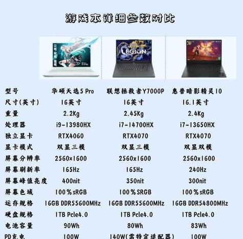 惠普天选散热器拆卸步骤是什么？拆卸中应注意什么？  第2张