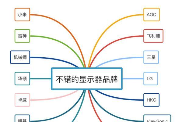 两百元内显示屏选购指南是什么？性价比高的产品有哪些？  第3张