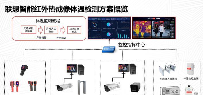 联想监控通道顺序调整方法是什么？修改后如何保存设置？  第3张
