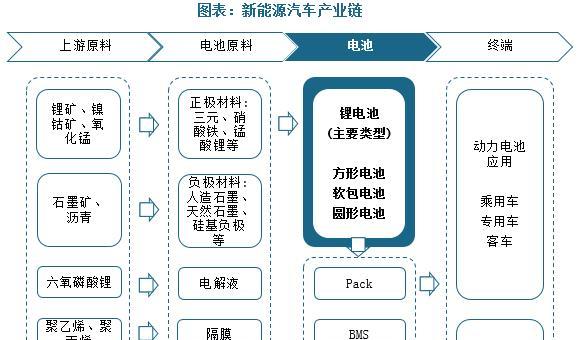 电池包为何比车还贵？成本和价值在哪里？  第1张