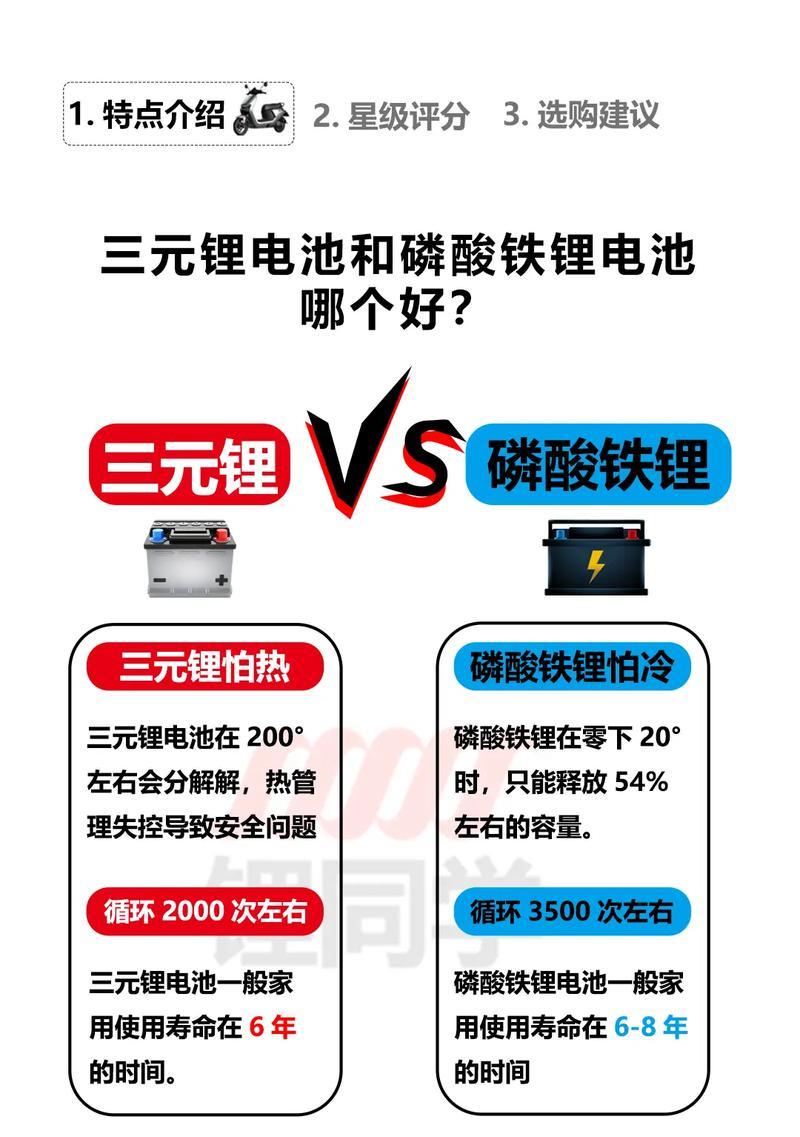 电车为何不选择三元锂电池？三元锂电池的缺点是什么？  第2张