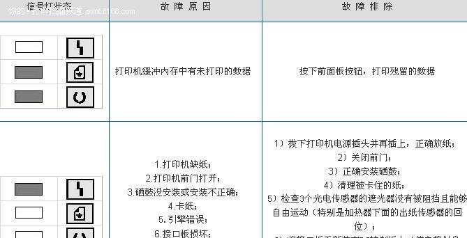 如何查询打印机打印内容的用户？打印机内容追踪的方法是什么？  第3张