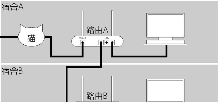 并连网线连接路由器的正确方法是什么？操作中常见问题有哪些？  第1张