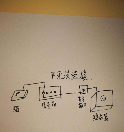 并连网线连接路由器的正确方法是什么？操作中常见问题有哪些？  第2张
