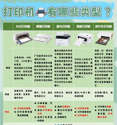 打印机三等分设置的具体方法是什么？  第2张