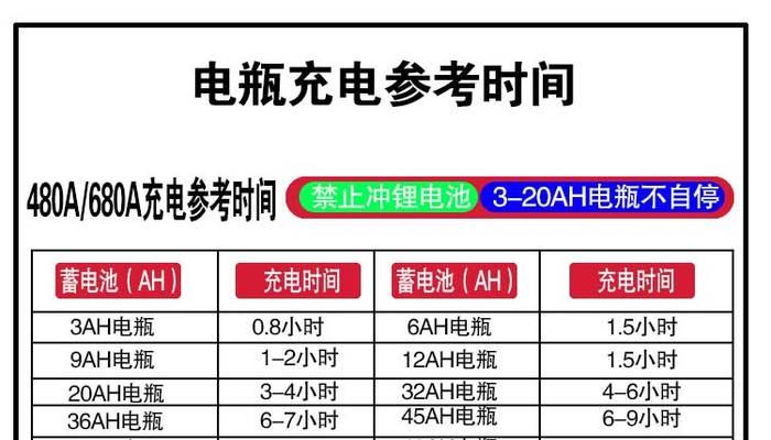 电池包充电转换器的正确使用方法是什么？  第2张