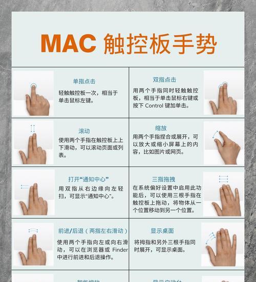 苹果手表如何通过手势进行控制？  第2张
