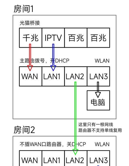 路由器引流器的使用方法视频教程在哪里？  第2张