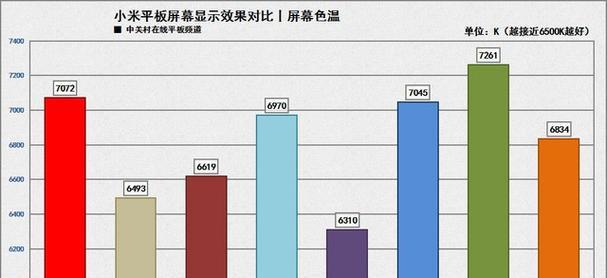 小米笔在平板上无反应？可能的原因是什么？  第3张