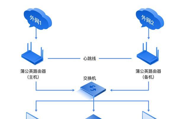 如何单独设置路由器进行组网？操作流程是什么？  第3张
