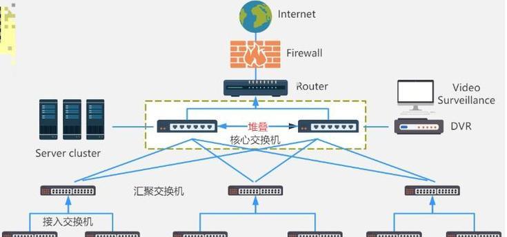 如何单独设置路由器进行组网？操作流程是什么？  第2张