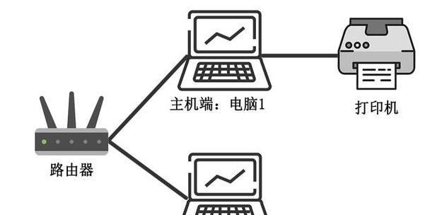 w11家庭中文版打印机共享设置方法是什么？  第1张