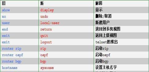 安格路由器配置方法是什么？  第3张