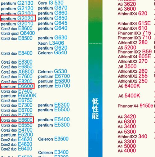 英特尔cpu性能如何调整？提升性能的正确方法是什么？  第1张