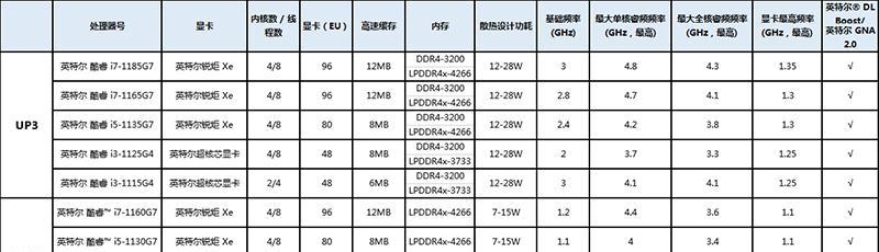 英特尔cpu性能如何调整？提升性能的正确方法是什么？  第2张